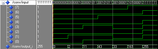 VHDL integer와 std_logic_vector 사이의 변환 – DownRG